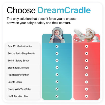 DreamCradle – For Reflux, Colic & Better Sleep